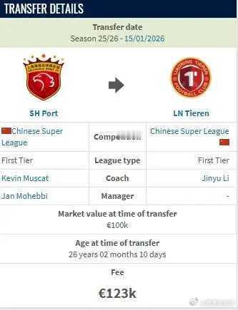 02月25日德转显示，李浩然从上海海港加盟辽宁铁人的转会费约100万人民币。李浩