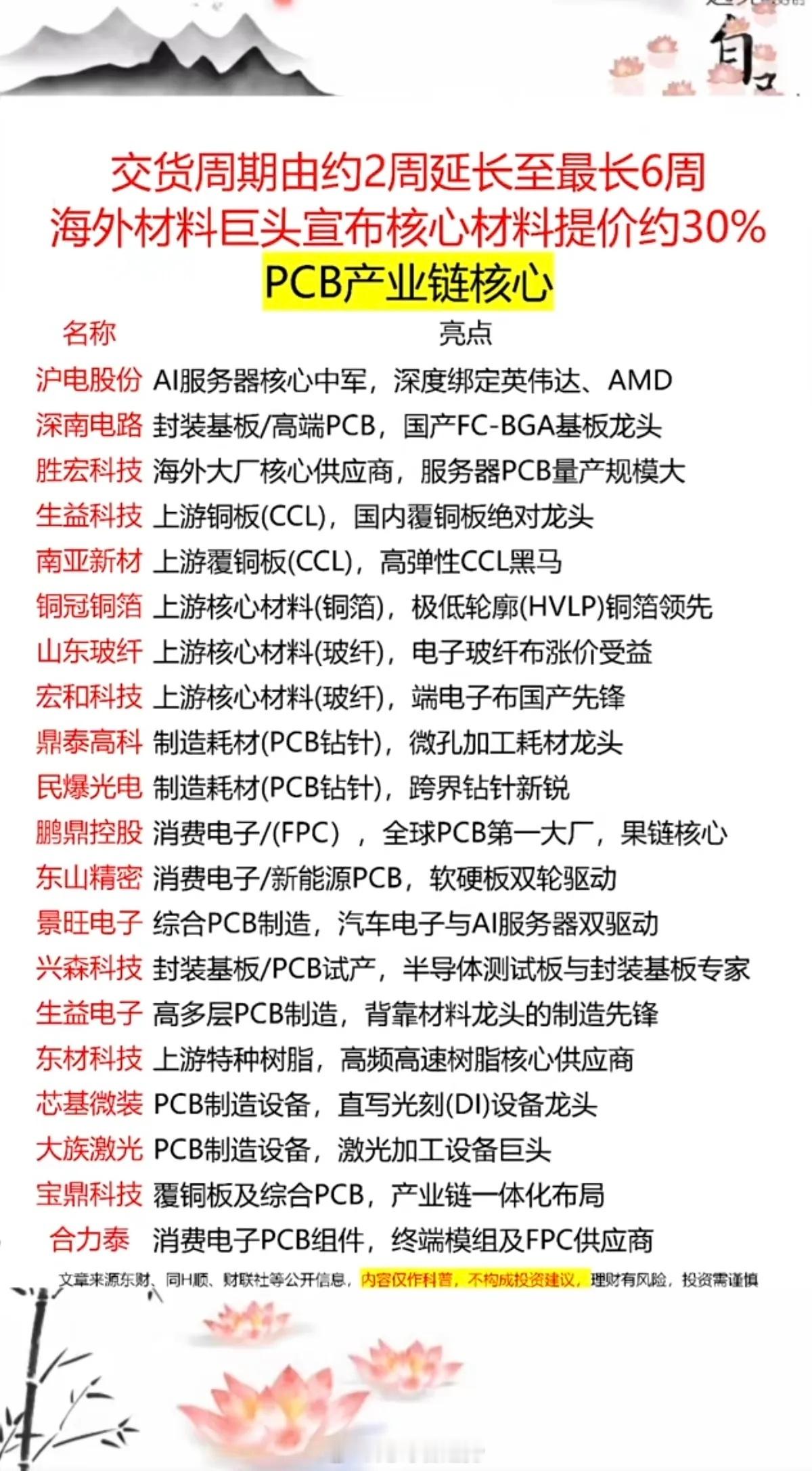 PCB供货紧缺！交货周期延长！海外巨头宣布，核心材料涨价30%！PCB产业链核心