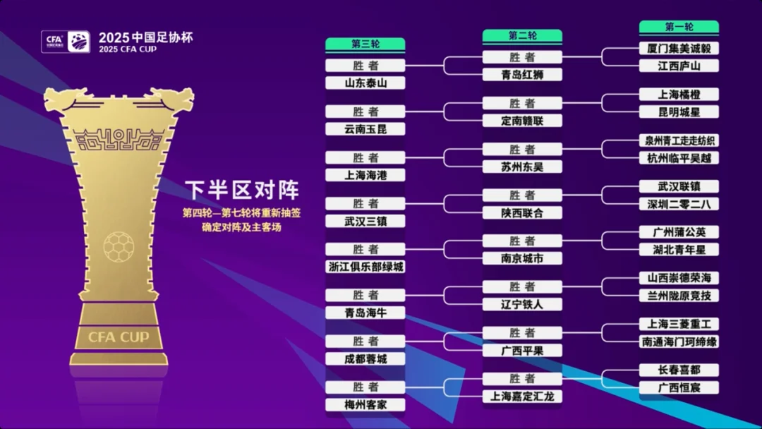 足协杯中超16队将在第3轮亮相并客场作战