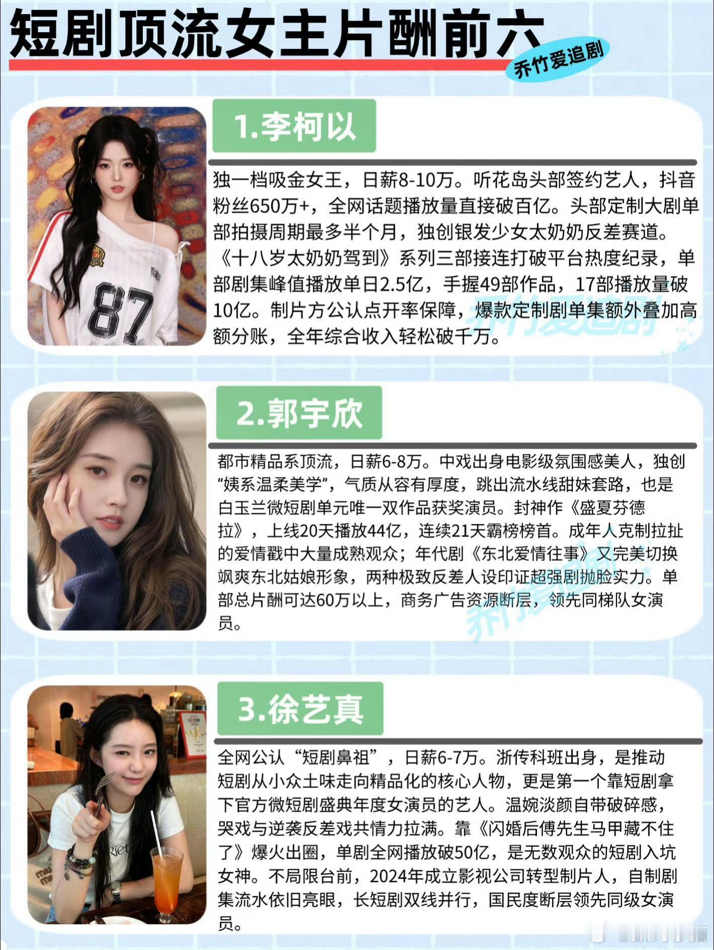 哈？不是都在聊短剧受AI冲击很大吗？我还以为短剧演员工资都大砍，没想到也还有日薪