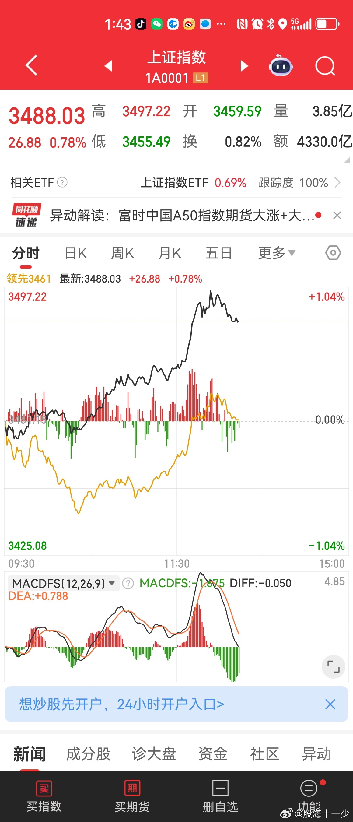 这才是耐心等待后的收获 ​​​