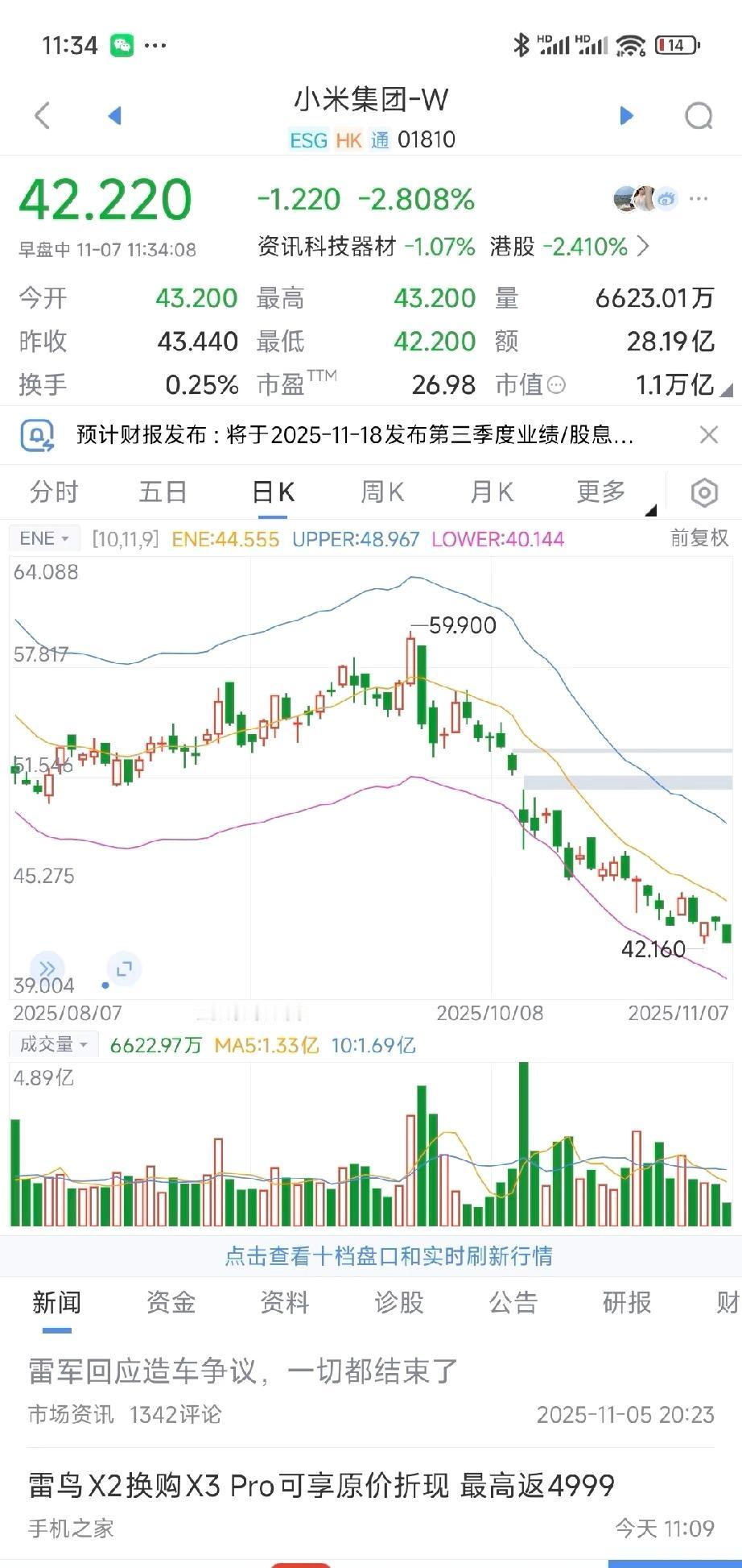 雷总不考虑高管增持吗？

想起来58那天发布会我在小米评论区说发布会之后必跌，然