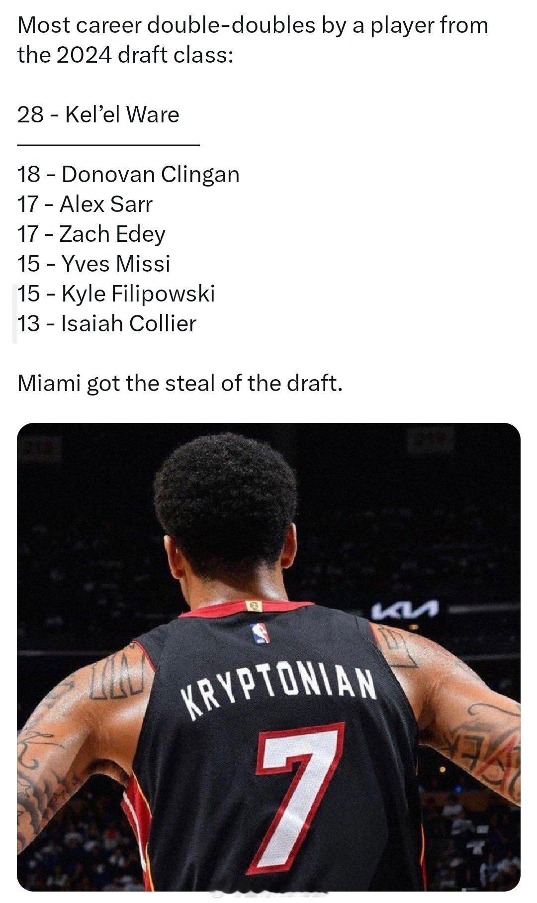 24届新秀生涯至今两双次数统计:维尔28次断档领先