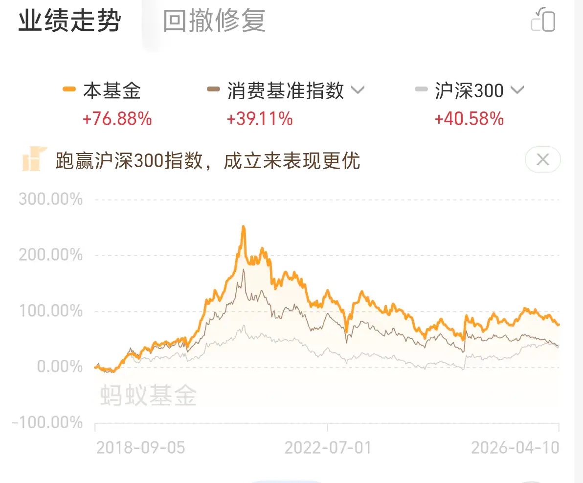 朋友们，最近很多人在关注股市的走向。当前的股市整体呈现出一种震荡的状态。从大盘指