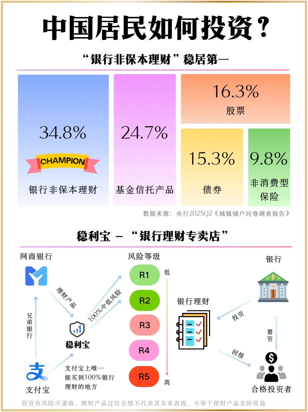 国民更偏爱的理财方式，已经有“专卖店”了🤔