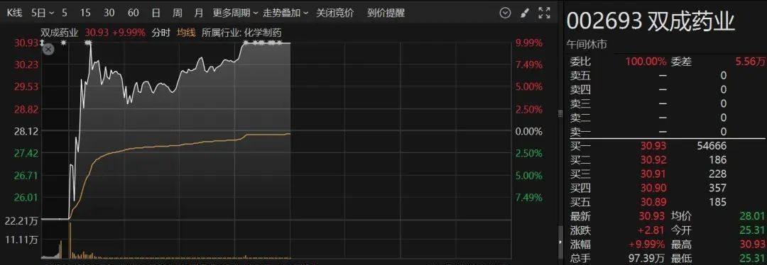 你们听说了吗？最近A股市场可真是热闹得不行，上证指数一开盘就低于3300点，比刚