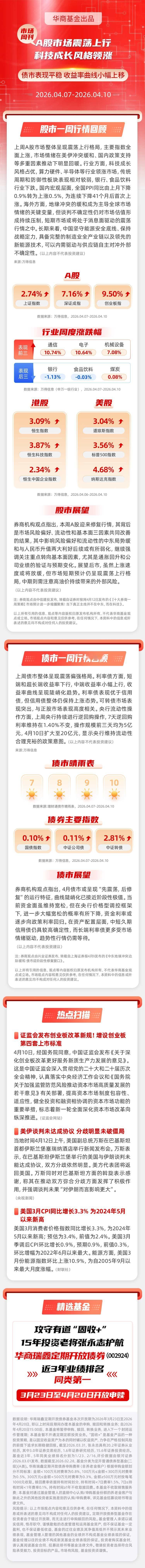 【市场周刊】A股市场震荡上行 科技成长风格领涨 债市表现平稳 收益率曲线小幅上移