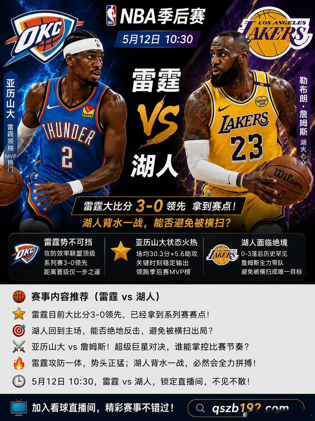 nba季后赛 湖人0-3落后！真的要被横扫了？5月12日 10:30雷霆手握赛点
