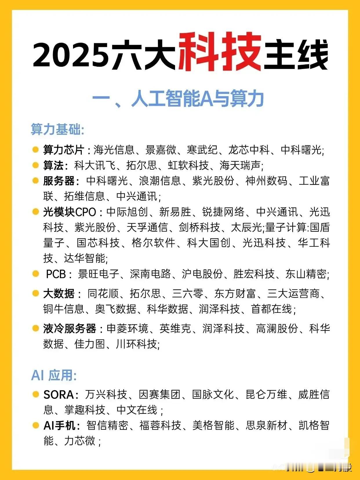 一、人工智能与算力

1. 算力基础
   - 芯片/算法/服务器：海光信息、科