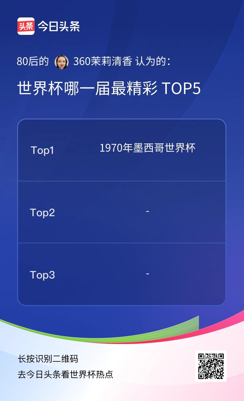 TOP5
1970年墨西哥世界杯被公认为史上最精彩的一届。巴西队以极具观赏性的攻