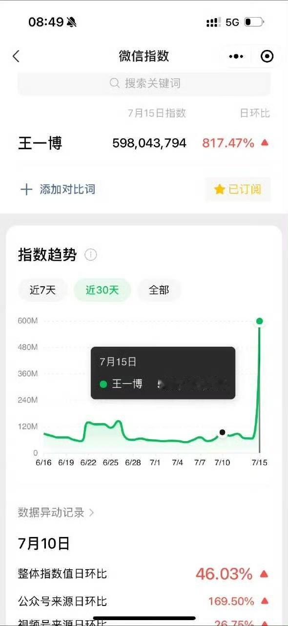 #王一博火炬活动大出圈##王一博火炬活动微指#王一博火炬活动微指，[打call]