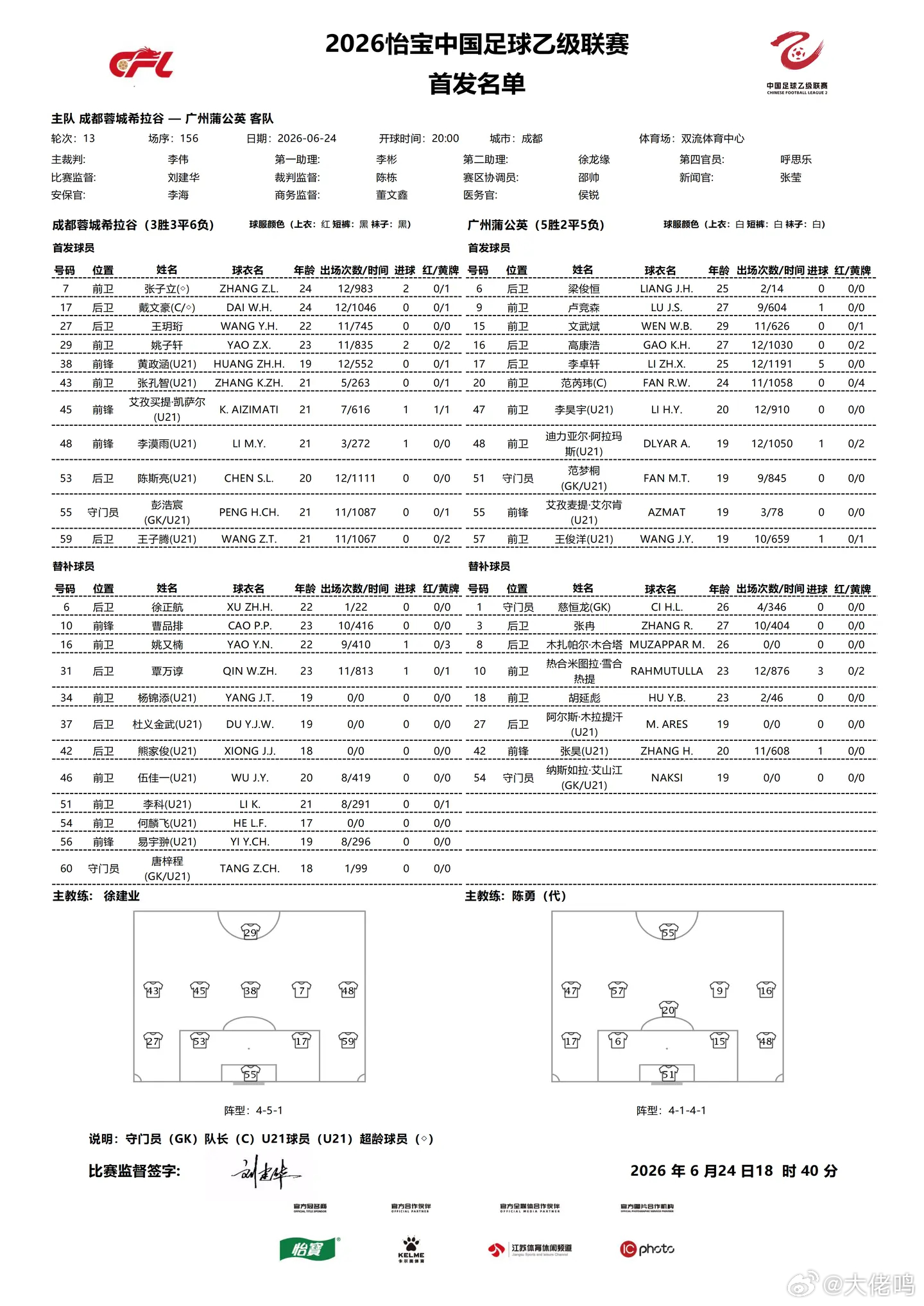 中乙联赛 广州蒲公英客场挑战成都蓉城b队首发出来了，范梦桐国青队回来后首度首发，