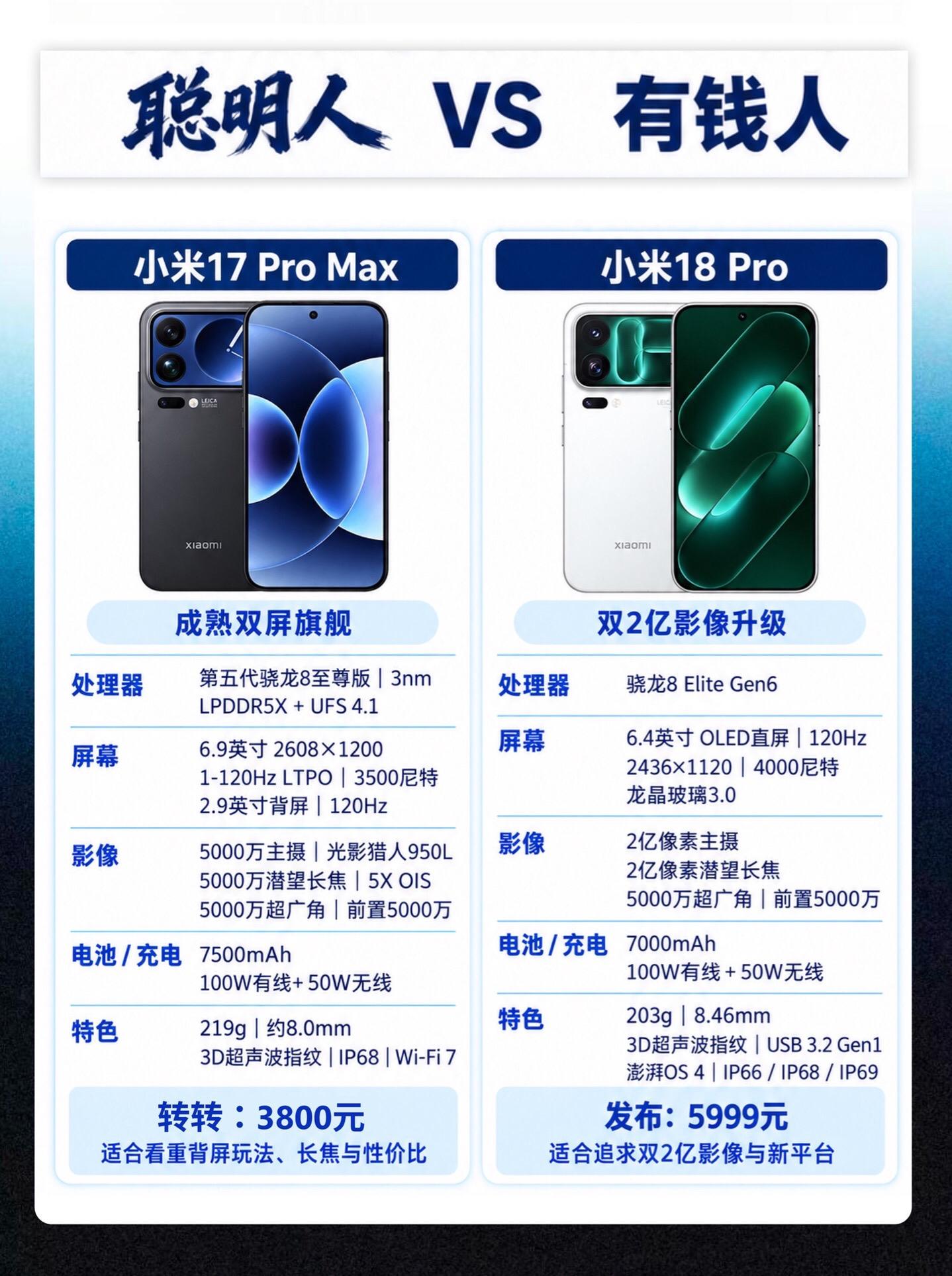 小米18系列正式发布！小米18pro和17Promax比谁更香！ 小米...