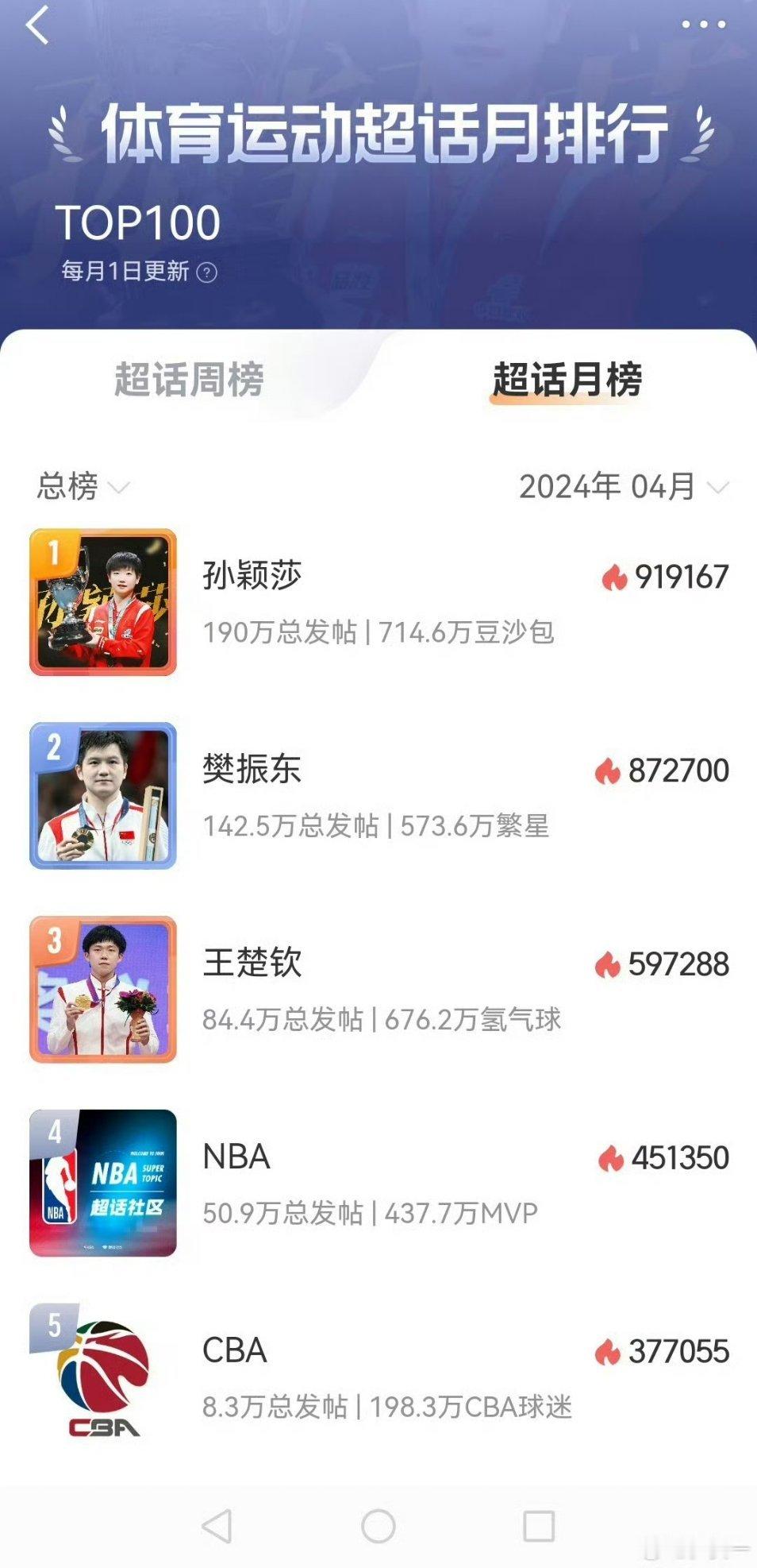 欸 超话时期更是无敌呢 