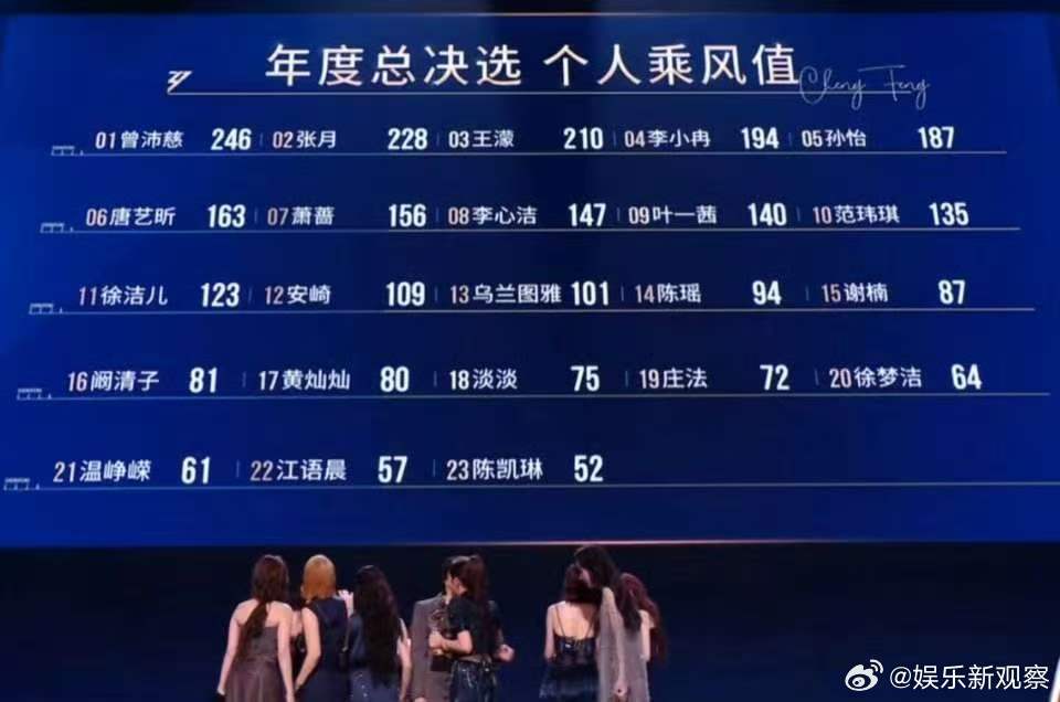 陈瑶第14乘风2026毕业快乐张月失误全程兢兢业业奔赴每一场考核，陈瑶遗憾拿到第