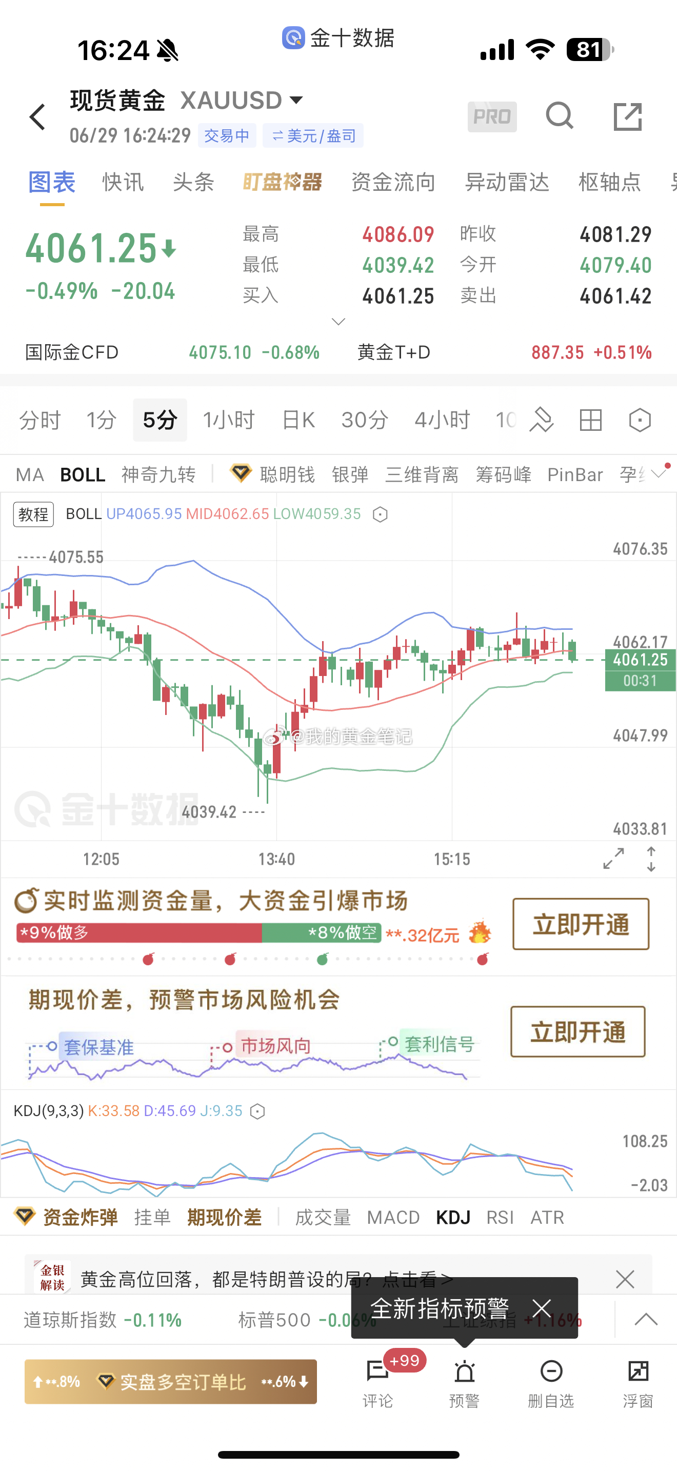 行情下午行情4060附近上下震荡，下午4063附近空单，建议现在4061/406