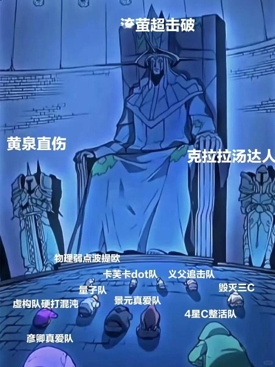 #崩坏星穹铁道##崩坏星穹铁道[超话]# 崩铁最新混沌回忆配队现状belike流