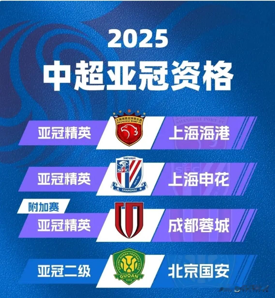 中超球队全军覆灭，同时中超这4支参加亚冠比赛的球队，也创造了近年来的最差成绩，梳