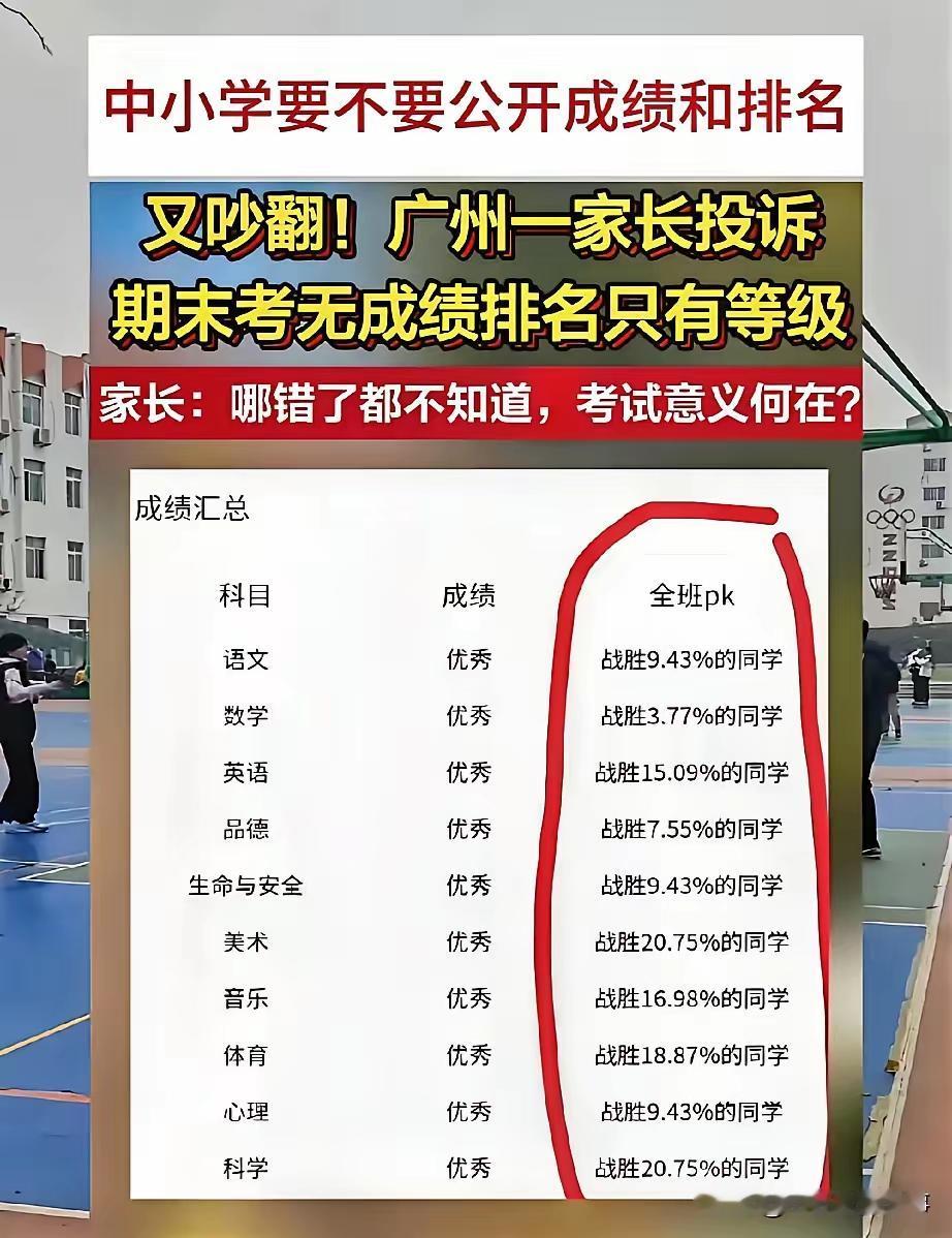 期末考试成绩出来了
广州一位家长，
直接把学校给举报了，
举报原因居然是期末考试