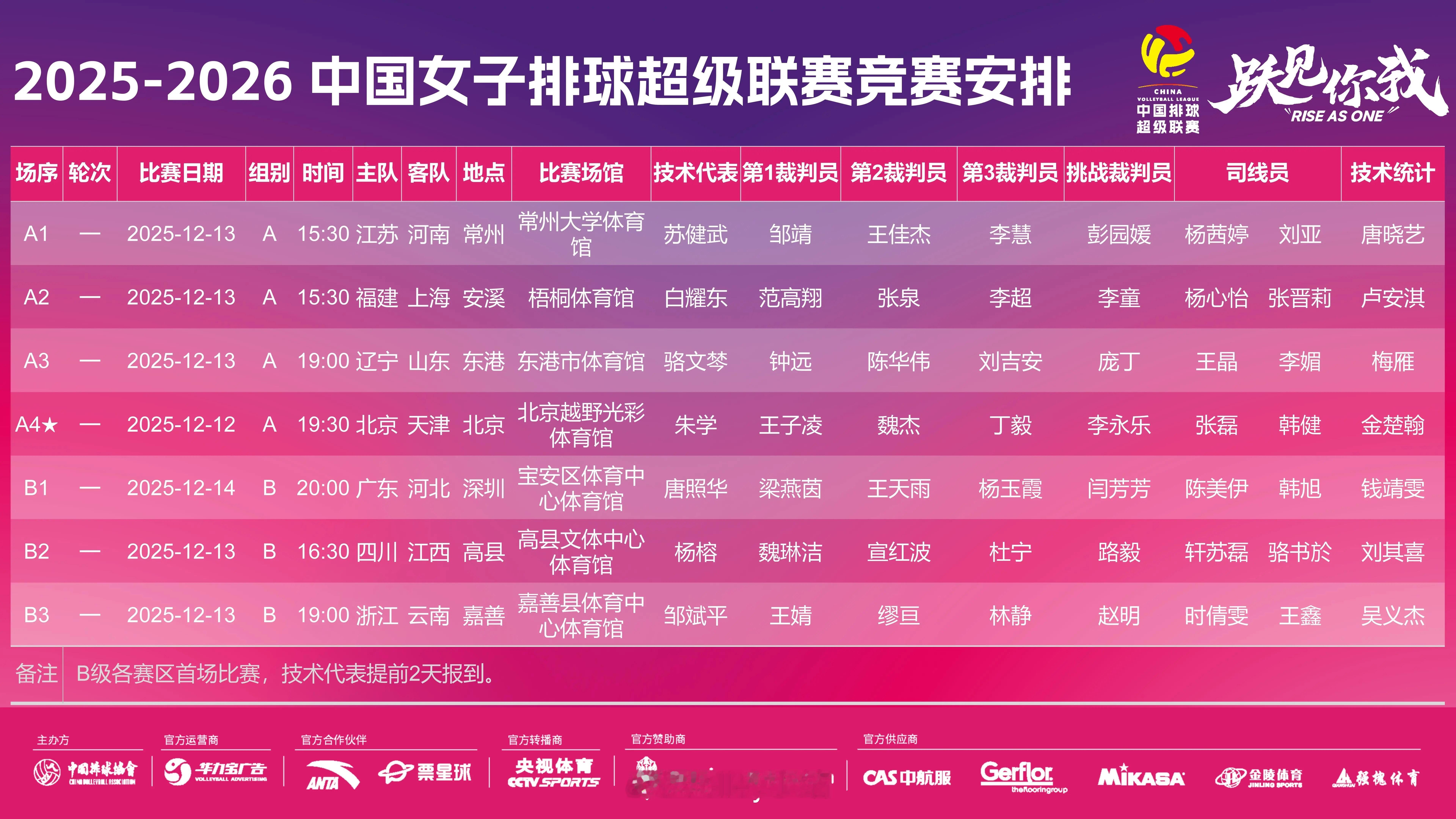 排超联赛今日赛程安排【A级】15:30   江苏女排vs河南女排15:30   