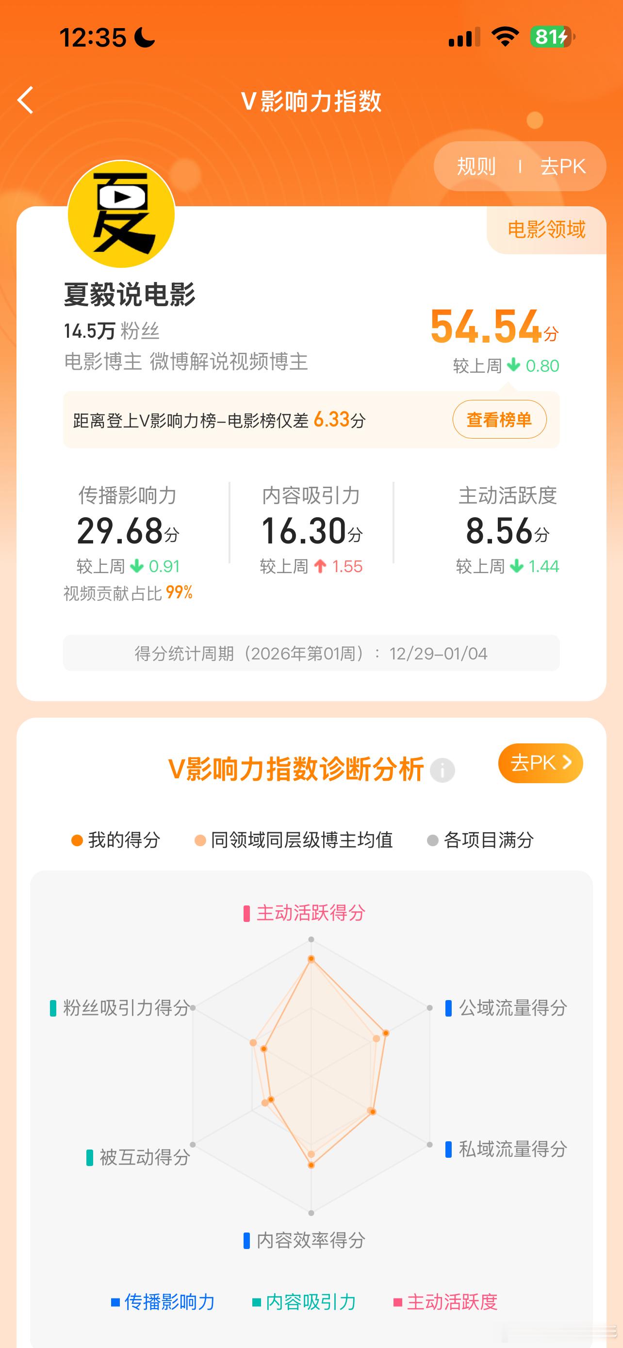 你们家剑来博主，影视领域影响力50名剑来剑来剑来动画剑来动画