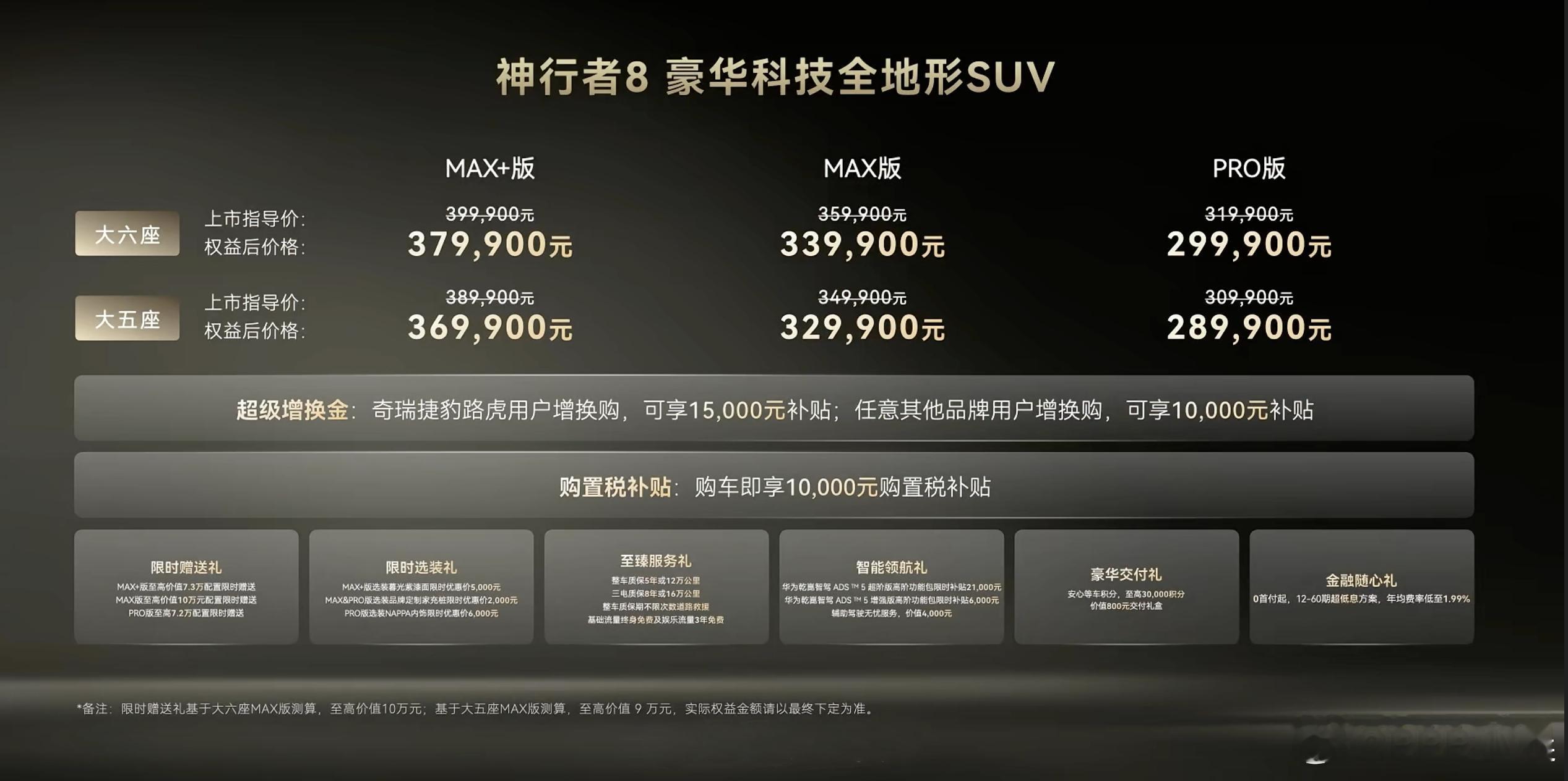 神行者8真的是最近最想买的车了首先配置打法极度差异化，标配很足，全系标配：华为乾