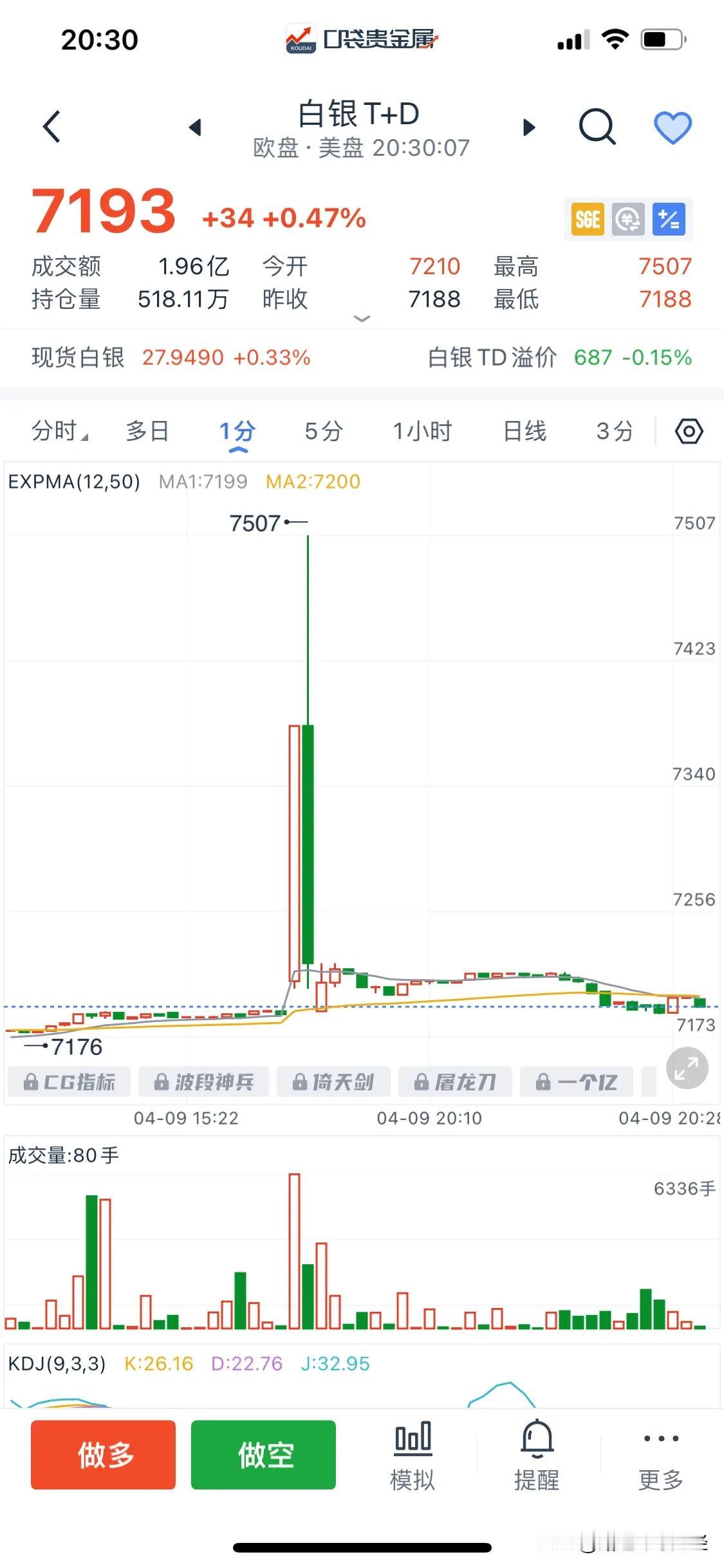 又出乌龙指了，这次是agT+D
看样子是主力仙人指路 
大家注意了⚠️是仙人指路