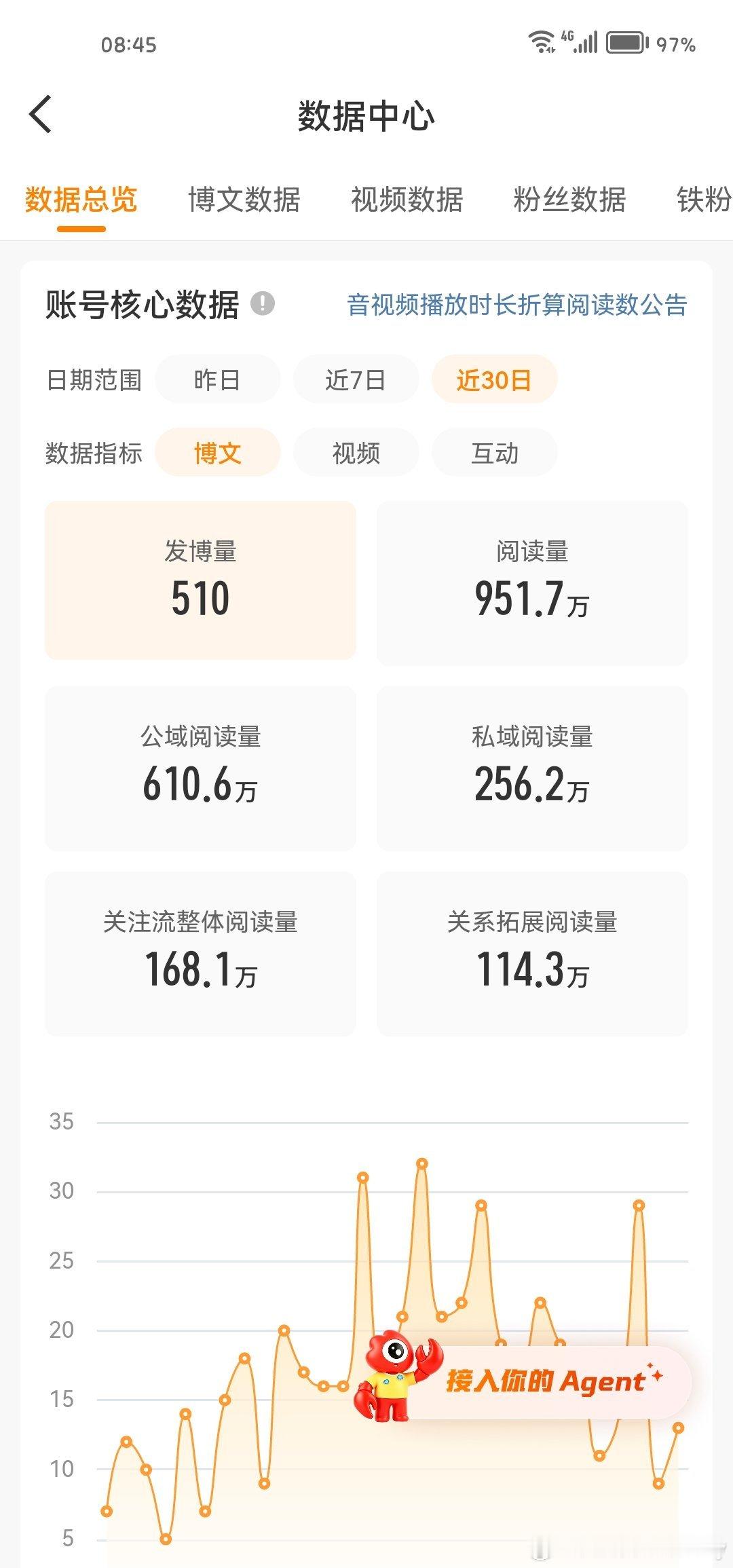 再见了红v 明晚我就要远航~ 
