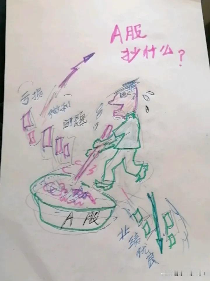 A股炒什么？