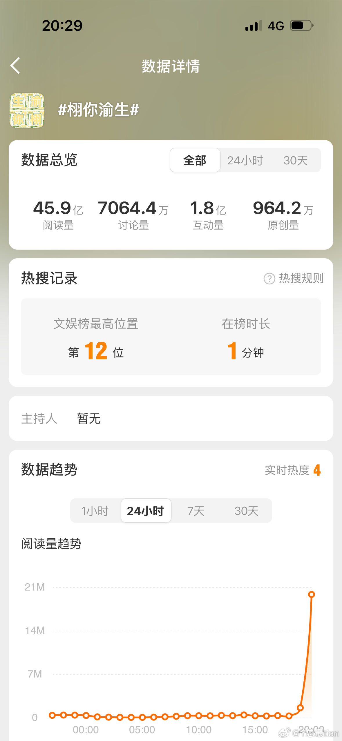 王者总是孤独的 