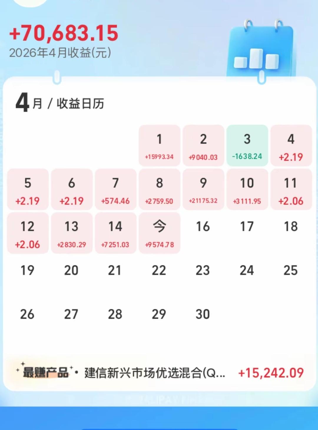 大家发发发。2026发发发