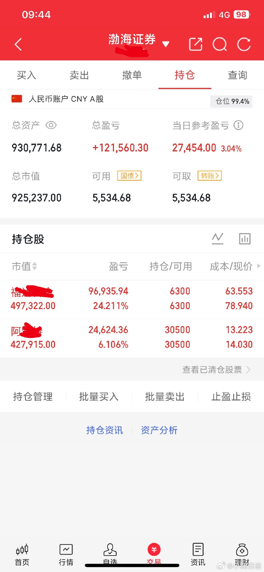 60个入市，小澜翻倍记录第10天今日按既定节奏，同步记录个人实盘操作，纯粹复盘交