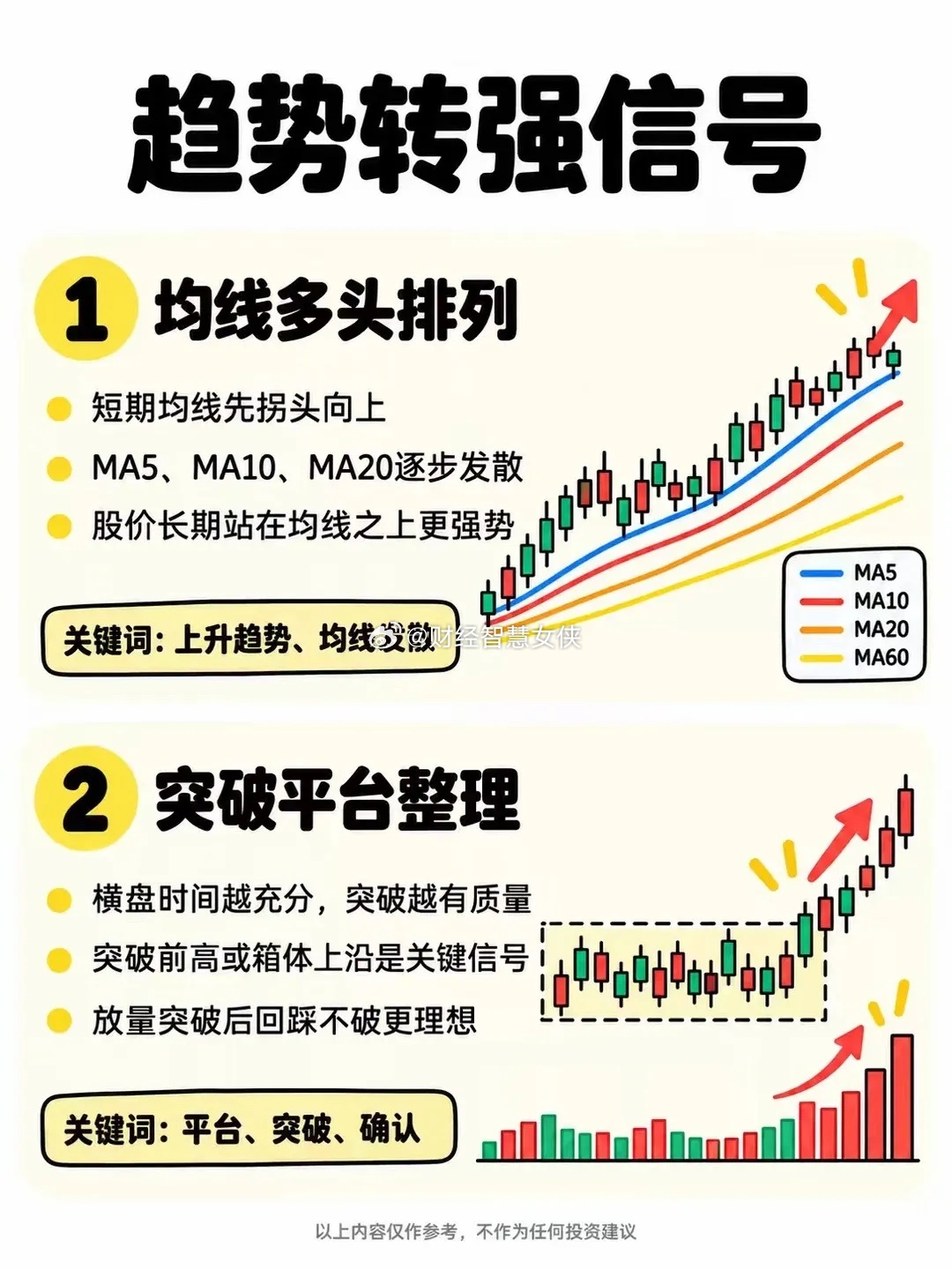 股票大涨前的8个特征 ​​​