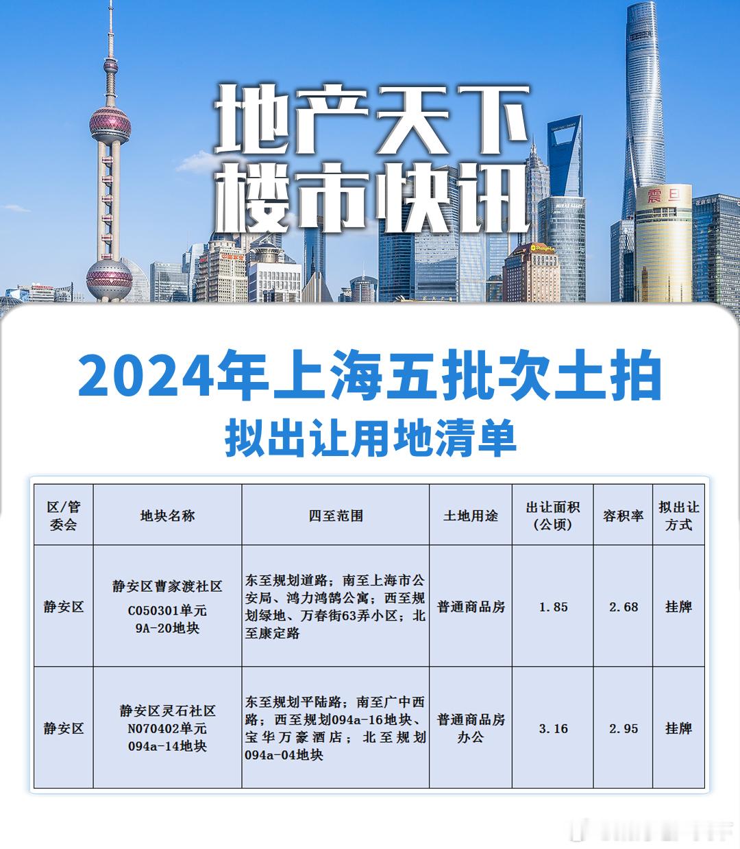 下一批土拍，静安唱主角，老静安PK新静安！ ​​​