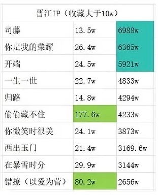 每一个都多多少少看过印象里开端播的时候没这么多作收 是剧反奶起来的 ​​​