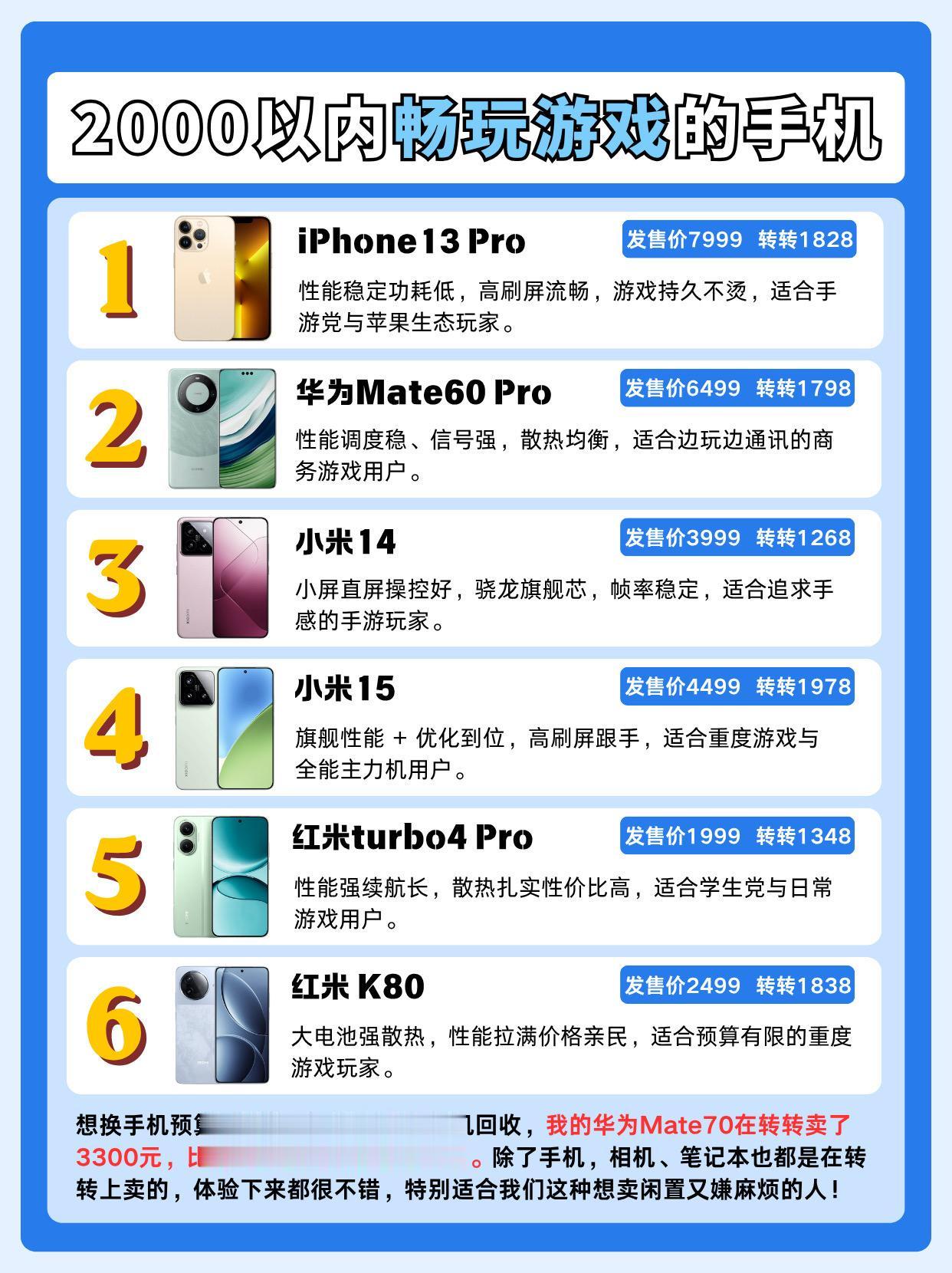 2000以内畅玩游戏的手机。iPhone13 Pro、华为Mate60...