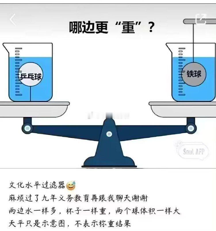 我感觉是右边重左边整体法：水+乒乓 且浮力大于乒乓球右边：水+浮力不知道对不对