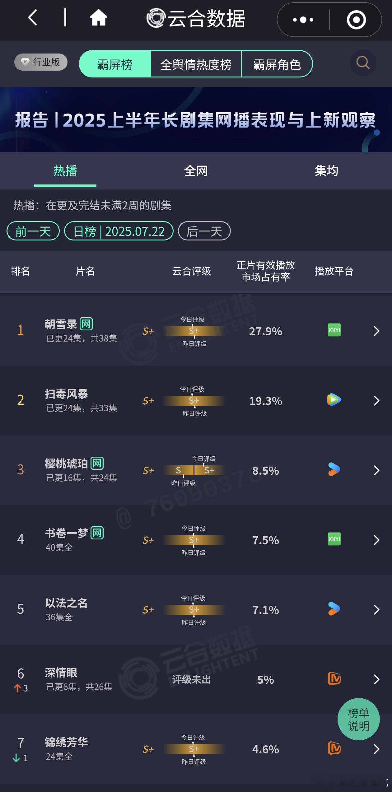 朝雪录5800左右～每天脱点[doge] ​​​