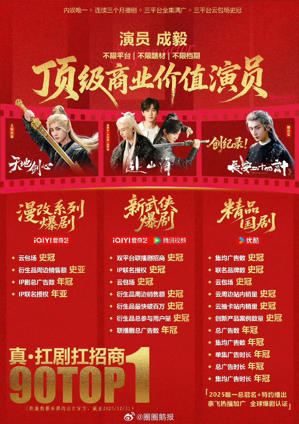 成毅的上限现在谁也不知道影视寒冬谁不想抢成毅这样的顶级抗剧生啊！剧粉盘路人盘恐怖