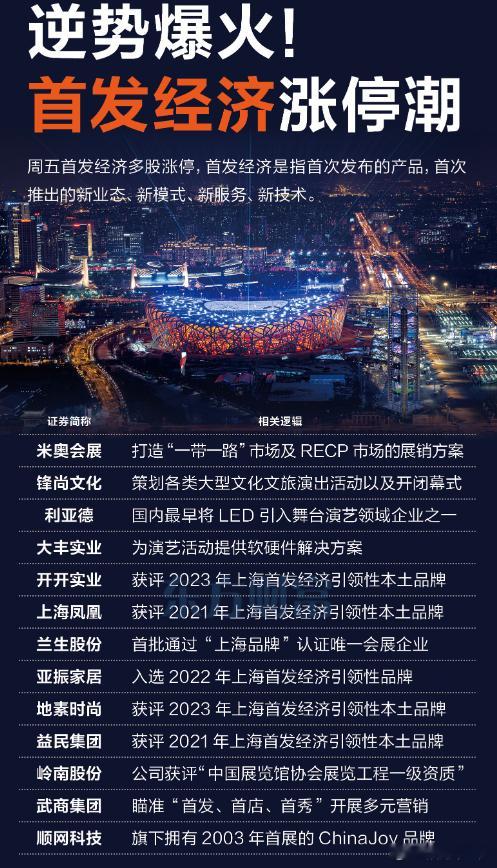 首发经济概念股 