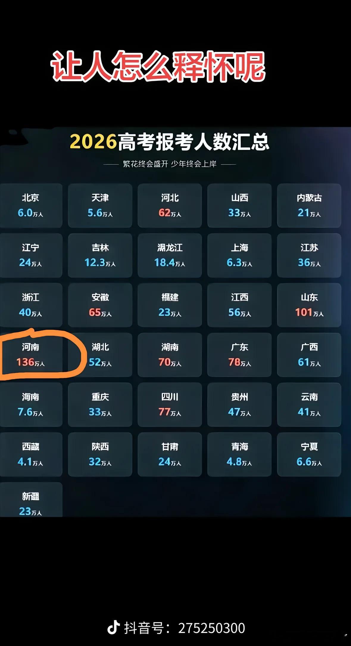 高考数学高考语文 136万考生的河南，每一分都在和几十万人赛跑。他们不是不怕苦，