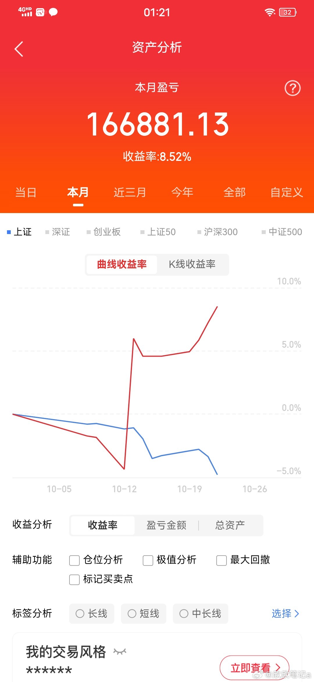 十年前如果有100万：买特斯拉icon，100万变1.2亿；买苹果，变成9800