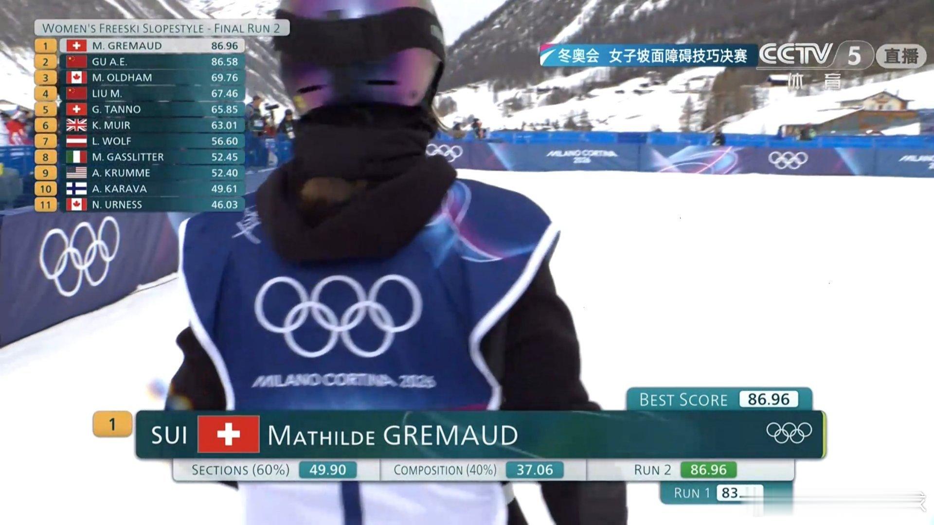 谷爱凌决赛 瑞士这姐们是真厉害啊… 