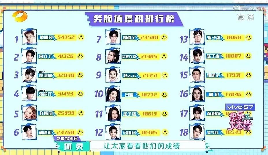 周也曾参加快乐大本营选秀，最后只拿到第16名，一轮游为什么她一个zyk，参加选秀