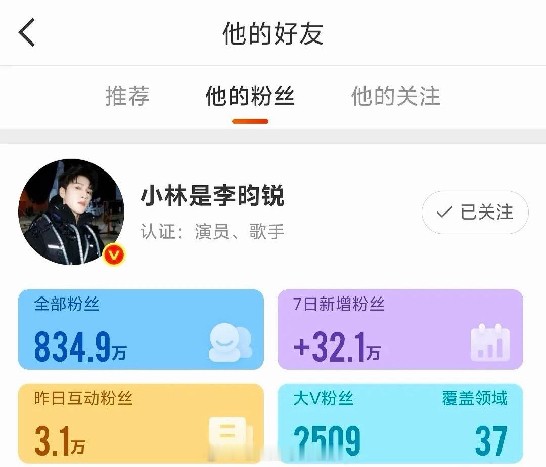 李昀锐近一周涨粉32万➕，这算什么水平？ 