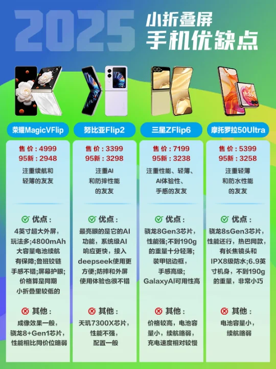 2025年小折叠屏手机优缺点盘点