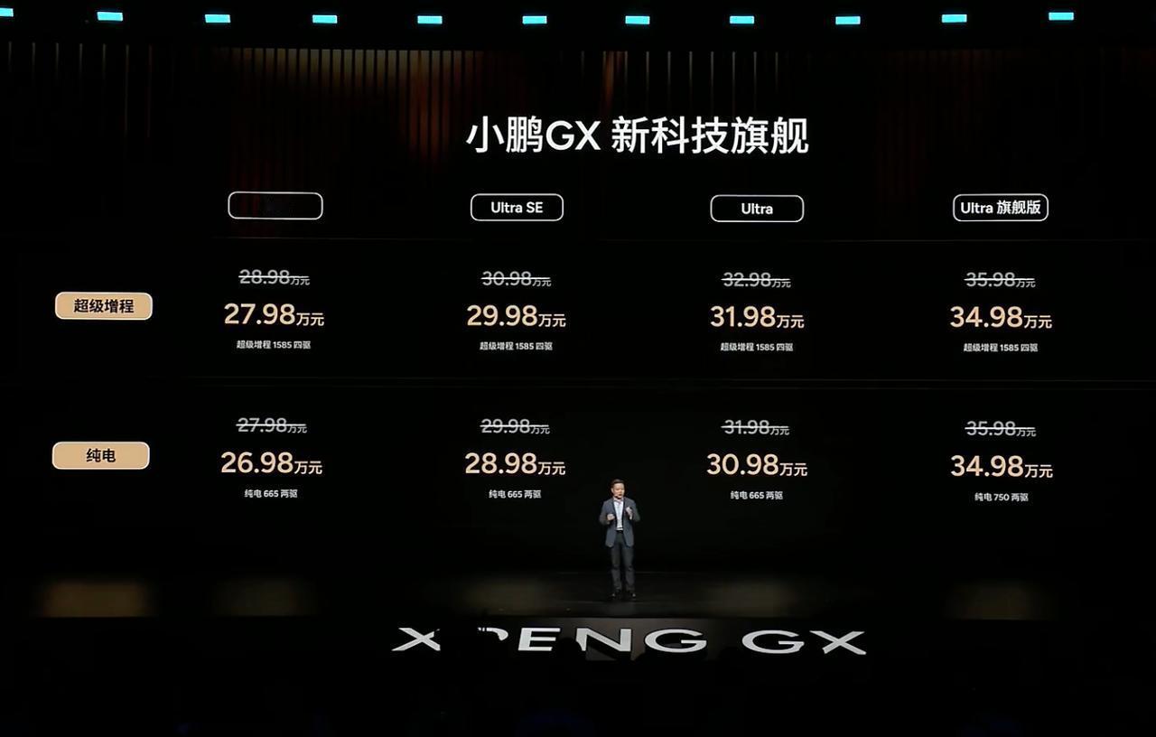 小鹏GX上市发布
24K金logo
高坐姿+2.682㎡超大纯平侧窗
全系标配后
