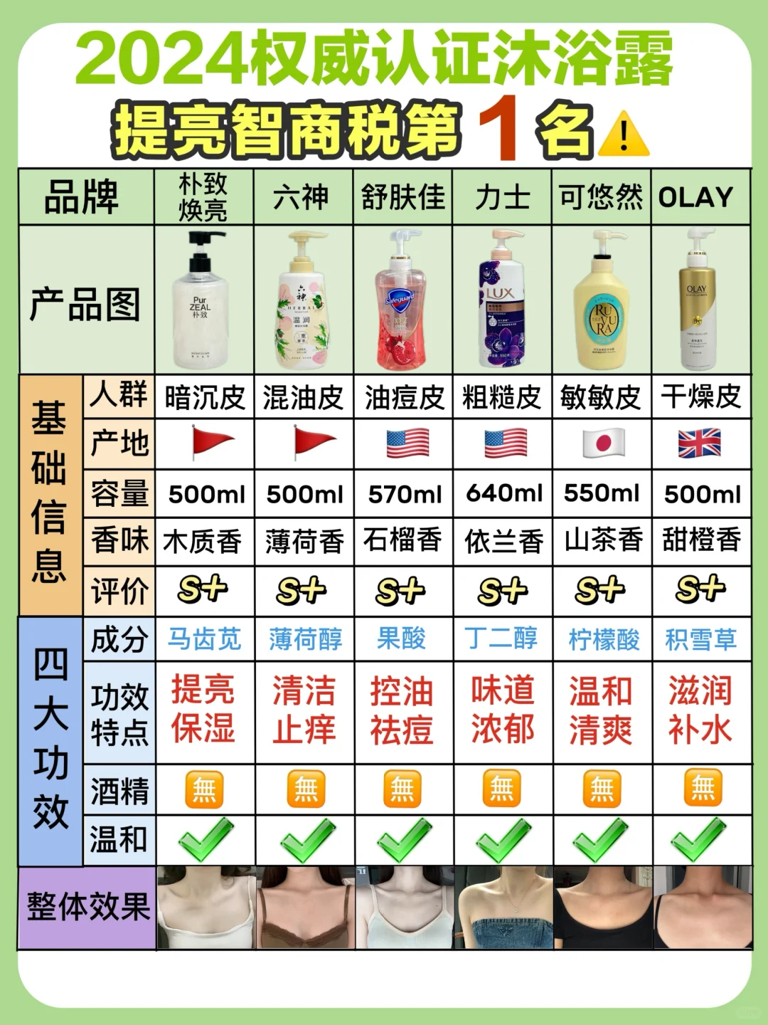 真的跪服！新品提亮沐浴露真的有实力！