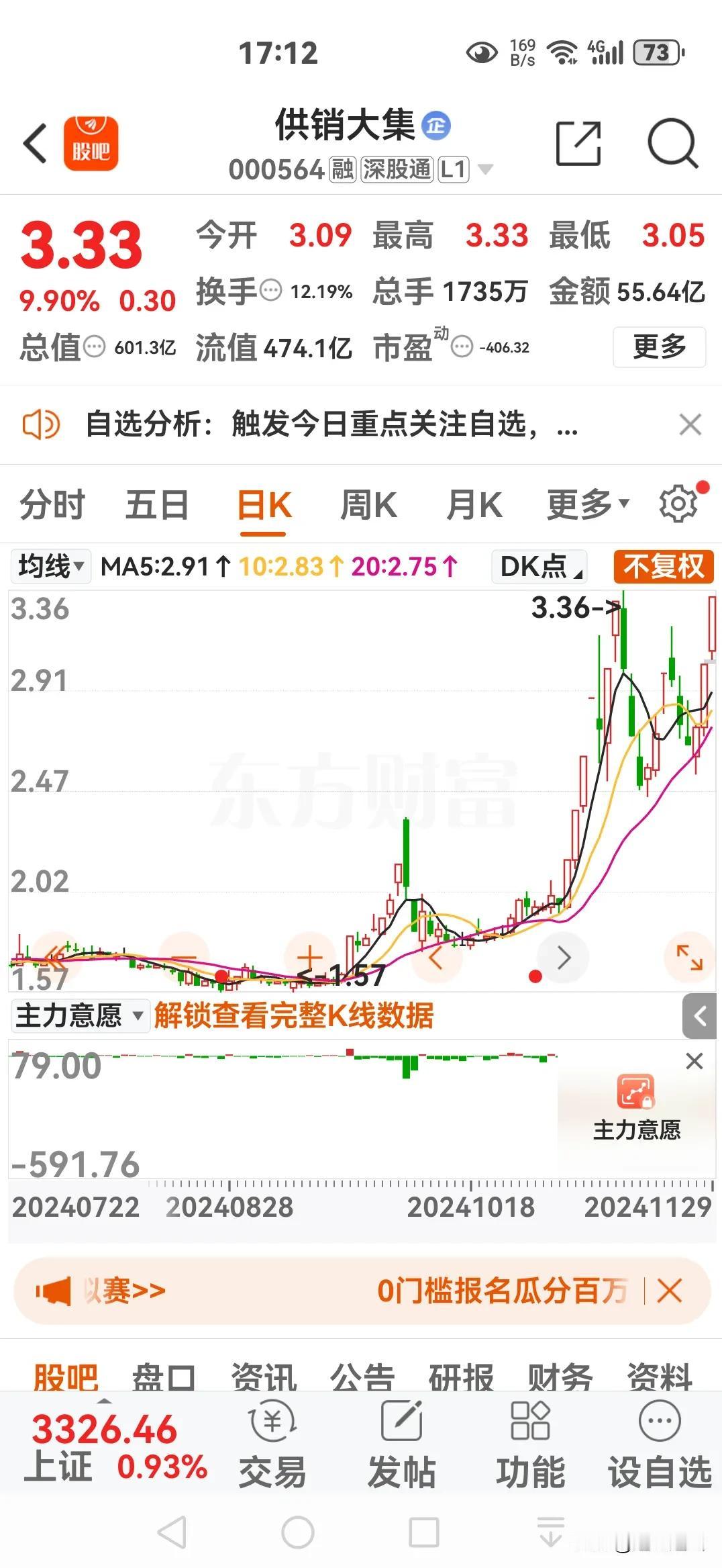 在两块一毛八时全仓进入的，不知今后发展趋势如何，是走是留呢？拿不定主意，你们都有