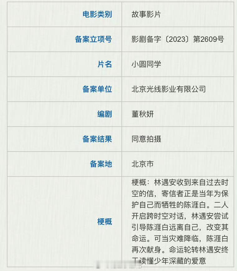 电影《谋杀者的告白》（《小圆同学》）主演：卢昱晓、李孝谦导演：万里扬《群星闪耀时